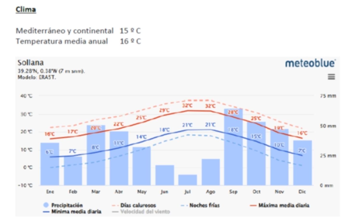  en venta chalet Sollana Ribera Baixa 86